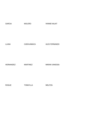 GARCIA      MOLERO       WINNIE NAJAT




LLANA       CARHUAMACA   ALEX FERNANDO




HERNANDEZ   MARTINEZ     MIRIAN VANESSA




ROQUE       TOMAYLLA     MELITZA
 