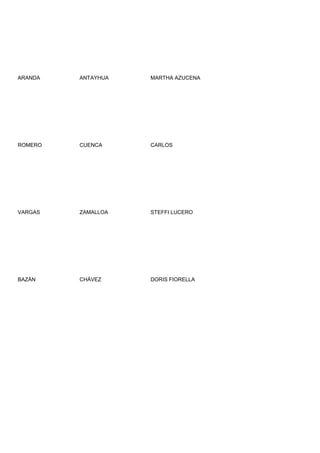 ARANDA   ANTAYHUA   MARTHA AZUCENA




ROMERO   CUENCA     CARLOS




VARGAS   ZAMALLOA   STEFFI LUCERO




BAZÁN    CHÁVEZ     DORIS FIORELLA
 