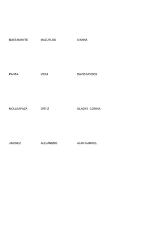 BUSTAMANTE   MAZUELOS    IVANNA




PANTA        VERA        DAVID MOISES




MOLLEAPAZA   ORTIZ       GLADYS CORINA




JIMENEZ      ALEJANDRO   ALAN GABRIEL
 