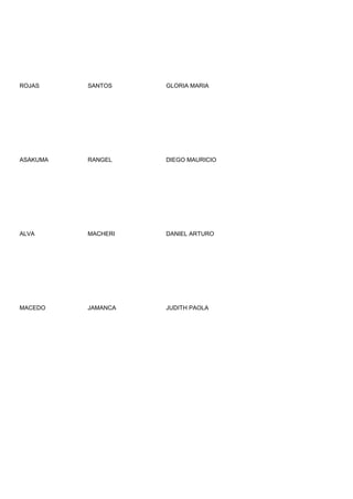 ROJAS     SANTOS    GLORIA MARIA




ASAKUMA   RANGEL    DIEGO MAURICIO




ALVA      MACHERI   DANIEL ARTURO




MACEDO    JAMANCA   JUDITH PAOLA
 