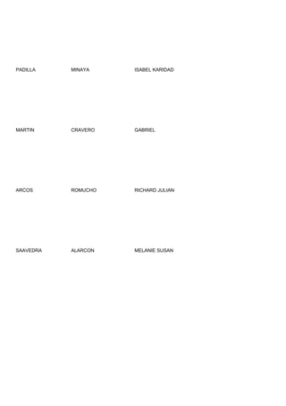 PADILLA    MINAYA    ISABEL KARIDAD




MARTIN     CRAVERO   GABRIEL




ARCOS      ROMUCHO   RICHARD JULIAN




SAAVEDRA   ALARCON   MELANIE SUSAN
 