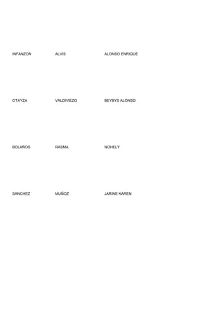 INFANZON   ALVIS        ALONSO ENRIQUE




OTAYZA     VALDIVIEZO   BEYBYS ALONSO




BOLAÑOS    RASMA        NOHELY




SANCHEZ    MUÑOZ        JARINE KAREN
 