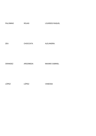 PALOMINO   ROJAS      LOURDES RAQUEL




ZEA        CHOCCATA   ALEJANDRA




GRANDEZ    ARGOMEDA   MAXIMO GABRIEL




LÓPEZ      LÓPEZ      VANESSA
 