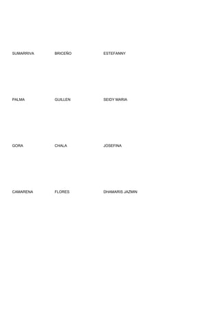 SUMARRIVA   BRICEÑO   ESTEFANNY




PALMA       GUILLEN   SEIDY MARIA




GORA        CHALA     JOSEFINA




CAMARENA    FLORES    DHAMARIS JAZMIN
 