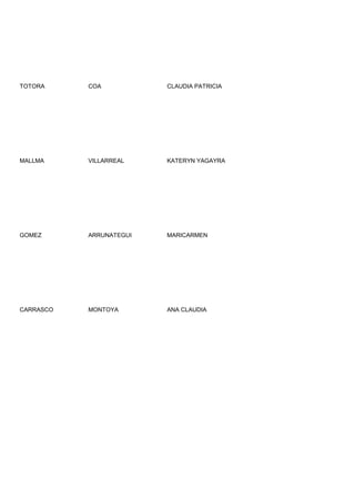 TOTORA     COA           CLAUDIA PATRICIA




MALLMA     VILLARREAL    KATERYN YAGAYRA




GOMEZ      ARRUNATEGUI   MARICARMEN




CARRASCO   MONTOYA       ANA CLAUDIA
 