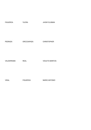 FIGUEROA     YUCRA        JHONY ELISBAN




PEDRAZA      ORCCOAPAZA   CHRISTOPHER




VALDERRAMA   REAL         VIOLETA MARITZA




VIDAL        FIGUEROA     MARIO ANTONIO
 