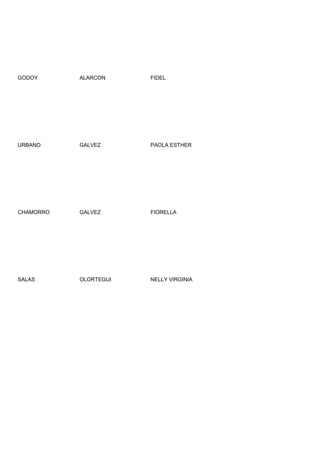 GODOY      ALARCON     FIDEL




URBANO     GALVEZ      PAOLA ESTHER




CHAMORRO   GALVEZ      FIORELLA




SALAS      OLORTEGUI   NELLY VIRGINIA
 