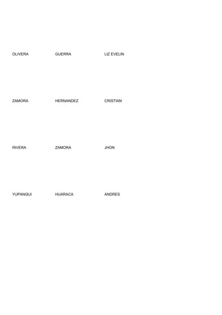 OLIVERA    GUERRA      LIZ EVELIN




ZAMORA     HERNANDEZ   CRISTIAN




RIVERA     ZAMORA      JHON




YUPANQUI   HUARACA     ANDRES
 