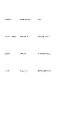 ENRIQUEZ        VILLAVICENCIO   PAUL




CHUQUILLANQUI   CAMARENA        JOSELYN LISSET




PADILLA         ARAUJO          ANDREA FIORELLA




ROJAS           GALLEGOS        CINTHIA ESTEFANI
 