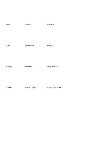 JARA     QUISPE       ANDREA




OCAS     SAAVEDRA     MANUEL




MUÑOZ    MEDRANO      JAIRO BRUNO




ECHAIZ   MAGALLANES   MARÍA DEL PILAR
 