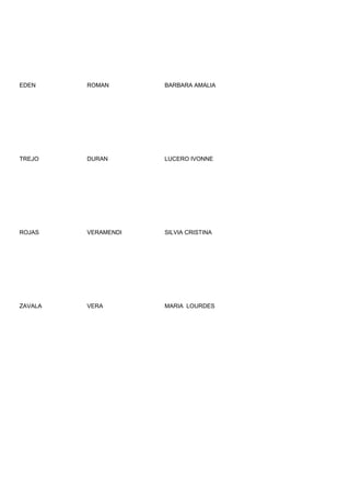 EDEN     ROMAN       BARBARA AMALIA




TREJO    DURAN       LUCERO IVONNE




ROJAS    VERAMENDI   SILVIA CRISTINA




ZAVALA   VERA        MARIA LOURDES
 