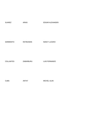 SUAREZ      ARIAS       EDGAR ALEXANDER




SARMIENTO   RAYMUNDIS   NANCY LUCERO




COLLANTES   ZABARBURU   LUIS FERNANDO




CUBA        ANTAY       MICHEL ALAN
 