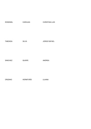 RONDINEL   CARHUAS     CHRISTIAN LUIS




TABOADA    SILVA       JORGE RAFAEL




SANCHEZ    QUISPE      ANDREA




ORIZANO    HERMITAÑO   LILIANA
 