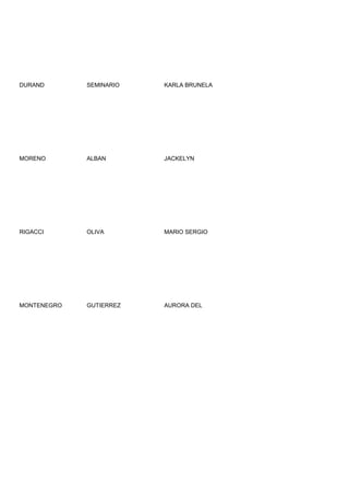 DURAND       SEMINARIO   KARLA BRUNELA




MORENO       ALBAN       JACKELYN




RIGACCI      OLIVA       MARIO SERGIO




MONTENEGRO   GUTIERREZ   AURORA DEL
 