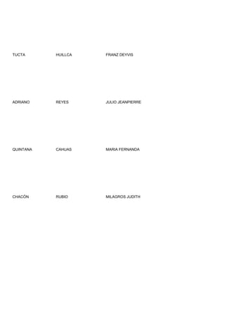 TUCTA      HUILLCA   FRANZ DEYVIS




ADRIANO    REYES     JULIO JEANPIERRE




QUINTANA   CAHUAS    MARIA FERNANDA




CHACÓN     RUBIO     MILAGROS JUDITH
 