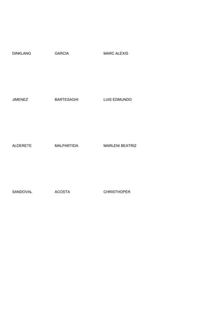 DINKLANG   GARCIA       MARC ALEXIS




JIMENEZ    BARTESAGHI   LUIS EDMUNDO




ALDERETE   MALPARTIDA   MARLENI BEATRIZ




SANDOVAL   ACOSTA       CHRISTHOPER
 
