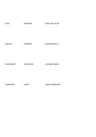 BLAS        ESPINOZA    ROCIO DEL PILAR




MALLMA      CARRERA     GLENI ARACELLY




BOJORQUEZ   UNTIVEROS   LUCIANA PAMELA




GRANADOS    LOPEZ       JORGE SEBASTIAN
 