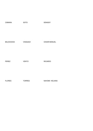 CÁMARA      SOTO      DENISSY




BALDOCEDA   VASQUEZ   CESAR MANUEL




PEREZ       VENTO     RICARDO




FLORES      TORRES    NAHOMI HELIANA
 