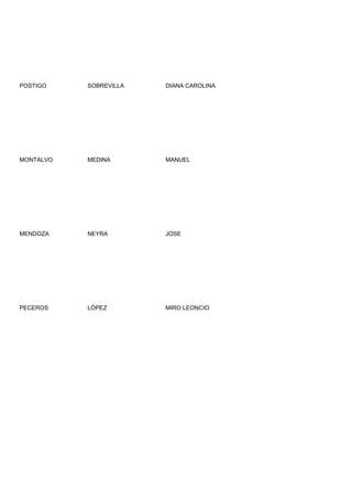 POSTIGO    SOBREVILLA   DIANA CAROLINA




MONTALVO   MEDINA       MANUEL




MENDOZA    NEYRA        JOSE




PECEROS    LÓPEZ        MIRO LEONCIO
 