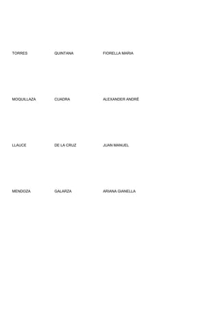 TORRES       QUINTANA     FIORELLA MARIA




MOQUILLAZA   CUADRA       ALEXANDER ANDRÉ




LLAUCE       DE LA CRUZ   JUAN MANUEL




MENDOZA      GALARZA      ARIANA GIANELLA
 