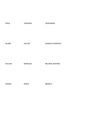 CRUZ     YESQUEN   JOHN BENGI




ACUÑA    GALVEZ    GONZALO RODRIGO




FALCON   MORALES   MILUSKA JENYREE




CARASI   RISCO     MEDALIT
 