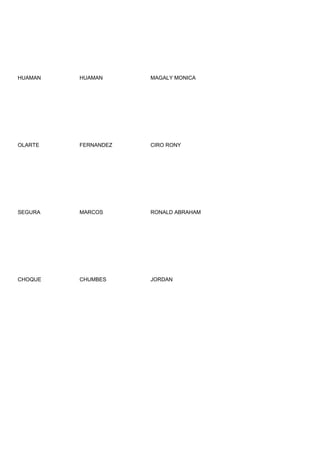 HUAMAN   HUAMAN      MAGALY MONICA




OLARTE   FERNANDEZ   CIRO RONY




SEGURA   MARCOS      RONALD ABRAHAM




CHOQUE   CHUMBES     JORDAN
 