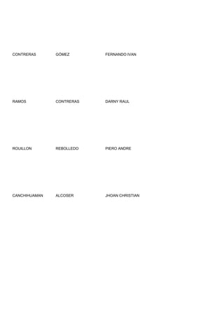 CONTRERAS      GÓMEZ       FERNANDO IVAN




RAMOS          CONTRERAS   DARNY RAUL




ROUILLON       REBOLLEDO   PIERO ANDRE




CANCHIHUAMAN   ALCOSER     JHOAN CHRISTIAN
 