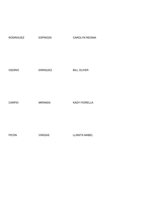 RODRIGUEZ   ESPINOZA   CAROLYN REGINA




OSORIO      ENRIQUEZ   BILL OLIVER




CARPIO      MIRANDA    KADY FIORELLA




PICON       VARGAS     LLANITA MABEL
 