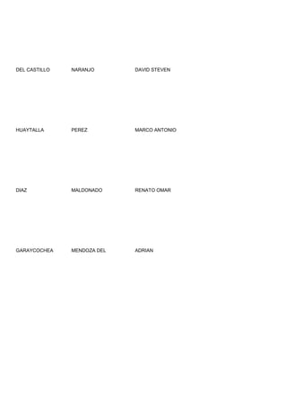 DEL CASTILLO   NARANJO       DAVID STEVEN




HUAYTALLA      PEREZ         MARCO ANTONIO




DIAZ           MALDONADO     RENATO OMAR




GARAYCOCHEA    MENDOZA DEL   ADRIAN
 