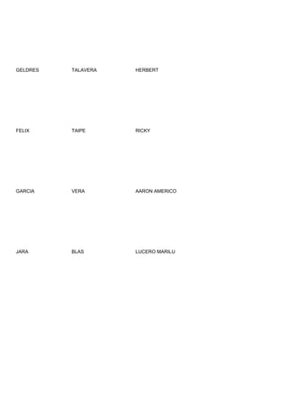 GELDRES   TALAVERA   HERBERT




FELIX     TAIPE      RICKY




GARCIA    VERA       AARON AMERICO




JARA      BLAS       LUCERO MARILU
 