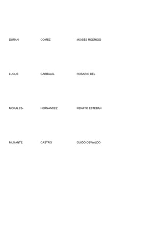 DURAN      GOMEZ       MOISES RODRIGO




LUQUE      CARBAJAL    ROSARIO DEL




MORALES-   HERNANDEZ   RENATO ESTEBAN




MUÑANTE    CASTRO      GUIDO OSWALDO
 