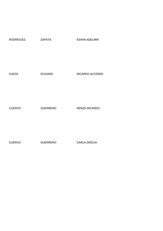 RODRÍGUEZ   ZAPATA     ESWIN ADELMIR




OJEDA       D'UGARD    RICARDO ALFONSO




CUERVO      GUERRERO   RENZO RICARDO




CUERVO      GUERRERO   CARLA GRECIA
 