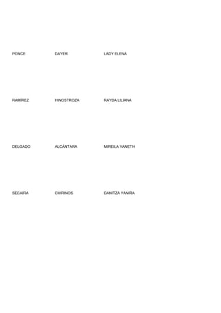 PONCE     DAYER        LADY ELENA




RAMÍREZ   HINOSTROZA   RAYDA LILIANA




DELGADO   ALCÁNTARA    MIREILA YANETH




SECAIRA   CHIRINOS     DANITZA YANIRA
 
