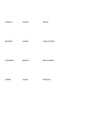 COHAYLA    CHÁVEZ   MITTSY




BECERRA    GARCIA   JOSE ALFREDO




CUADRADO   BEDOYA   ARELYS MARIA




CAÑARI     LEGUIA   ANGELICA
 