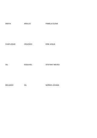 ANAYA       ARAUJO     PAMELA ELENA




CHAFLOQUE   CRUZADO    ERIK JESUS




GIL         ESQUIVEL   STEFANY NIEVES




DELGADO     GIL        NORIKO JOHANA
 