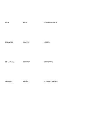 INGA         RIOS     FERNANDO ILICH




ESPINOZA     CHAVEZ   LISBETH




DE LA MATA   CONDOR   KATHERINE




OBANDO       BAZÁN    DOUGLAS RAFAEL
 