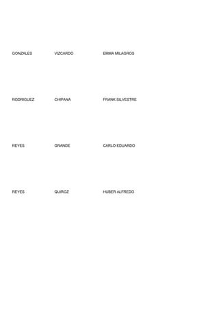 GONZALES    VIZCARDO   EMMA MILAGROS




RODRIGUEZ   CHIPANA    FRANK SILVESTRE




REYES       GRANDE     CARLO EDUARDO




REYES       QUIROZ     HUBER ALFREDO
 