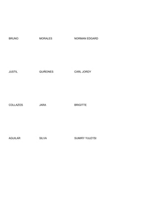 BRUNO      MORALES    NORMAN EDGARD




JUSTIL     QUIÑONES   CARL JORDY




COLLAZOS   JARA       BRIGITTE




AGUILAR    SILVA      SUMIRY YULEYSI
 