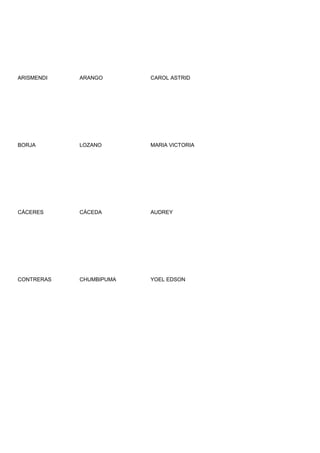 ARISMENDI   ARANGO       CAROL ASTRID




BORJA       LOZANO       MARIA VICTORIA




CÀCERES     CÀCEDA       AUDREY




CONTRERAS   CHUMBIPUMA   YOEL EDSON
 