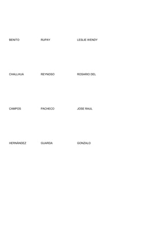 BENITO      RUPAY     LESLIE WENDY




CHALLHUA    REYNOSO   ROSARIO DEL




CAMPOS      PACHECO   JOSE RAUL




HERNÁNDEZ   GUARDA    GONZALO
 