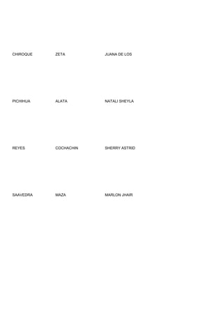CHIROQUE   ZETA        JUANA DE LOS




PICHIHUA   ALATA       NATALI SHEYLA




REYES      COCHACHIN   SHERRY ASTRID




SAAVEDRA   MAZA        MARLON JHAIR
 