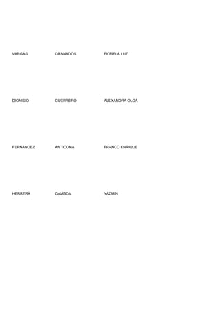 VARGAS      GRANADOS   FIORELA LUZ




DIONISIO    GUERRERO   ALEXANDRA OLGA




FERNANDEZ   ANTICONA   FRANCO ENRIQUE




HERRERA     GAMBOA     YAZMIN
 