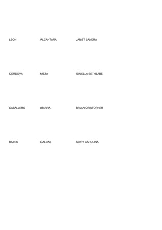 LEON        ALCANTARA   JANET SANDRA




CORDOVA     MEZA        GINELLA BETHZABE




CABALLERO   IBARRA      BRIAN CRISTOPHER




BAYES       CALDAS      KORY CAROLINA
 