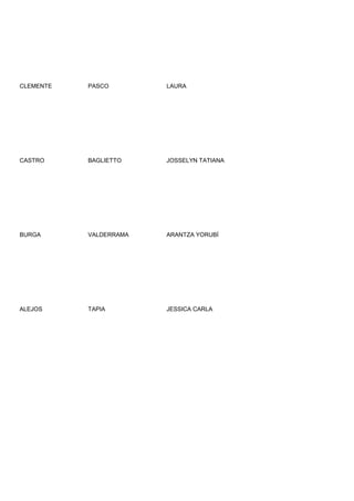 CLEMENTE   PASCO        LAURA




CASTRO     BAGLIETTO    JOSSELYN TATIANA




BURGA      VALDERRAMA   ARANTZA YORUBÍ




ALEJOS     TAPIA        JESSICA CARLA
 