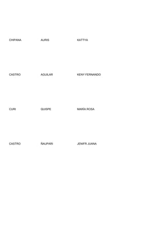 CHIPANA   AURIS     KATTYA




CASTRO    AGUILAR   KENY FERNANDO




CURI      QUISPE    MARÍA ROSA




CASTRO    ÑAUPARI   JENIFR JUANA
 