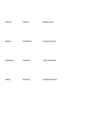 FARFÁN     CRISPÍN    RUBÉN DAVID




ABARCA     GUERRERO   CESAR AUGUSTO




ALBORNOZ   CABRERA    JOSE FRANCISCO




ARRUE      SANCHEZ    SHARON BRIGITTE
 