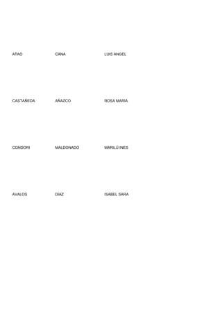 ATAO        CANA        LUIS ANGEL




CASTAÑEDA   AÑAZCO      ROSA MARIA




CONDORI     MALDONADO   MARILÚ INES




AVALOS      DIAZ        ISABEL SARA
 