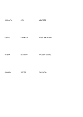 CARBAJAL   JARA       LOURDES




CHÁVEZ     ESPINOZA   TESSY KATHERINE




BETETA     PACHECO    RICARDO ANDRE




CHAGUA     CIERTO     AMY KATIA
 