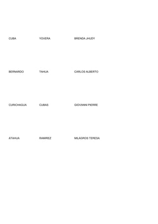 CUBA         YOVERA    BRENDA JHUDY




BERNARDO     TAHUA     CARLOS ALBERTO




CURICHAGUA   CUBAS     GIOVANNI PIERRE




ATAHUA       RAMIREZ   MILAGROS TERESA
 