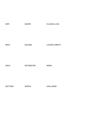 ARPI      QUISPE      CLAUDIA LUCIA




BACA      GALIANO     LUCERO LIZBETH




ANCO      SOTOMAYOR   MARIA




BOTTGER   GARCIA      IVAN JORGE
 